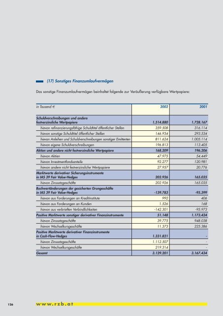 Geschäftsbericht 2002 - Raiffeisen Zentralbank Österreich AG