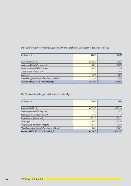 Geschäftsbericht 2002 - Raiffeisen Zentralbank Österreich AG