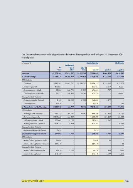 Geschäftsbericht 2002 - Raiffeisen Zentralbank Österreich AG