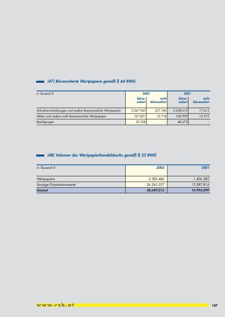 Geschäftsbericht 2002 - Raiffeisen Zentralbank Österreich AG