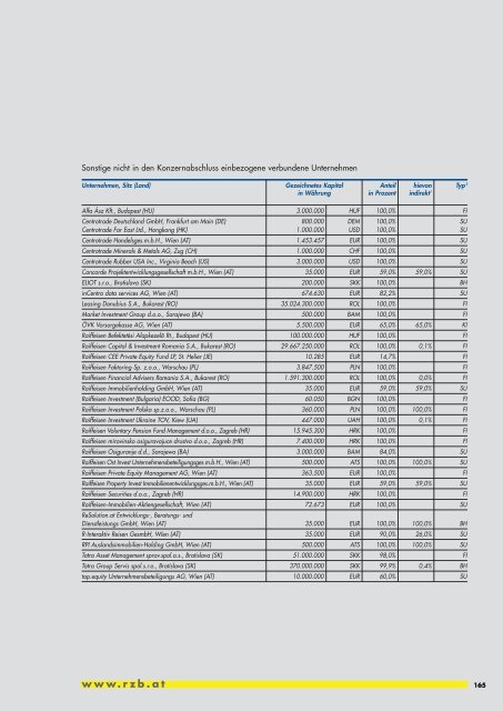 Geschäftsbericht 2002 - Raiffeisen Zentralbank Österreich AG