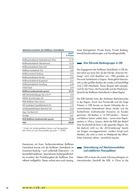 Geschäftsbericht 2002 - Raiffeisen Zentralbank Österreich AG