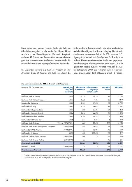 Geschäftsbericht 2002 - Raiffeisen Zentralbank Österreich AG