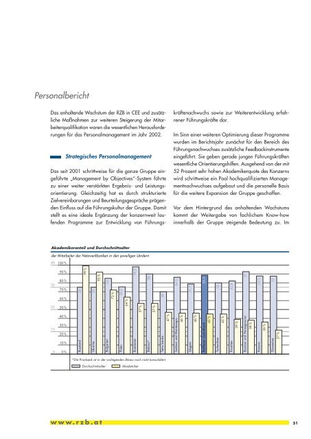 Geschäftsbericht 2002 - Raiffeisen Zentralbank Österreich AG