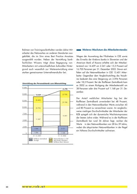 Geschäftsbericht 2002 - Raiffeisen Zentralbank Österreich AG