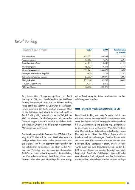 Geschäftsbericht 2002 - Raiffeisen Zentralbank Österreich AG