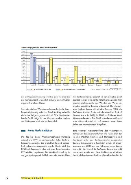 Geschäftsbericht 2002 - Raiffeisen Zentralbank Österreich AG