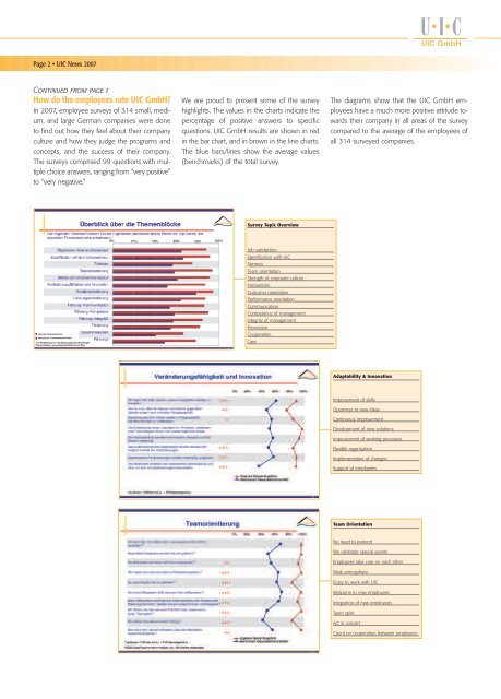 Fatty Acid Chart