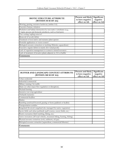 (CRAM) For Wetlands User's Manual Version 5.0.2