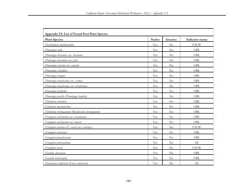 (CRAM) For Wetlands User's Manual Version 5.0.2