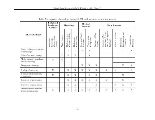 (CRAM) For Wetlands User's Manual Version 5.0.2