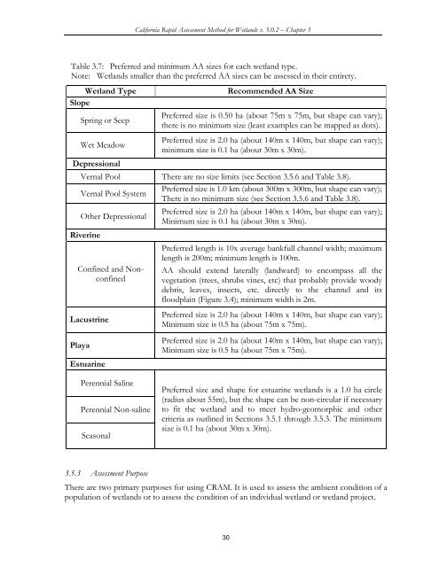 (CRAM) For Wetlands User's Manual Version 5.0.2