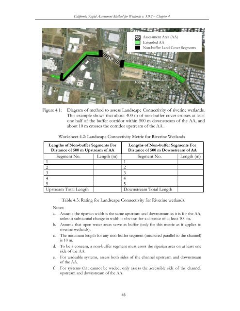 (CRAM) For Wetlands User's Manual Version 5.0.2