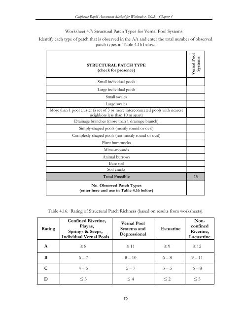 (CRAM) For Wetlands User's Manual Version 5.0.2