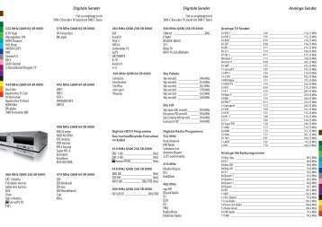 Programmliste 2010 - Schaffelhofer Kabel TV