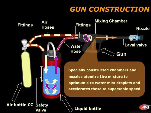 Tri - Parulex Fire Protection System