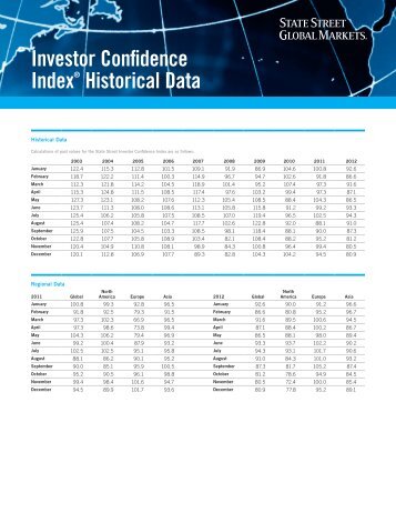 Investor Confidence Index® Historical Data - State Street
