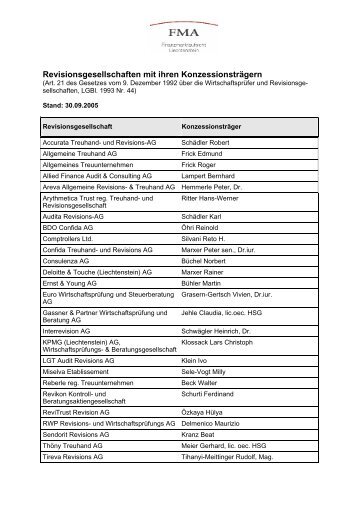 Revisionsgesellschaften mit ihren Konzessionsträgern per 30-09-2005