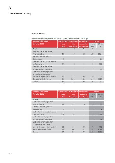 GESCHÄFTSBERICHT 2003 - ÖBB