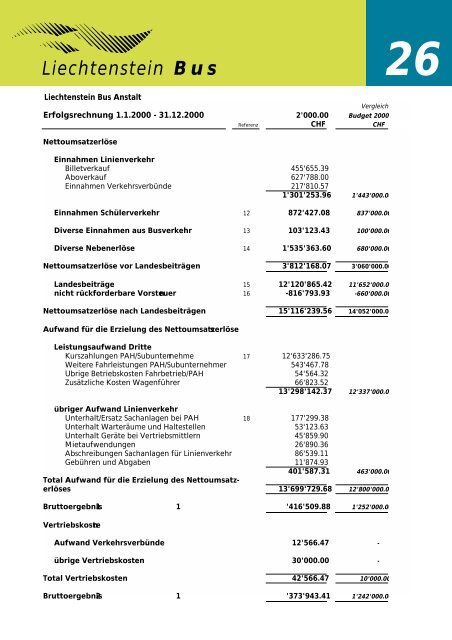 Liechtenstein Bus Anstalt (LBA)