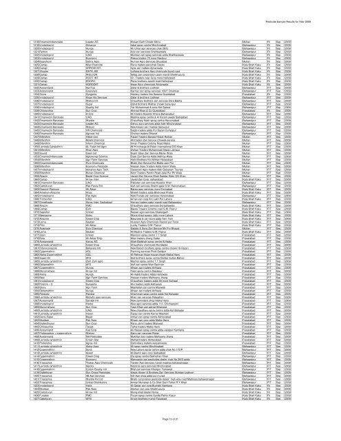 Pesticide Sample Results for Year 2009