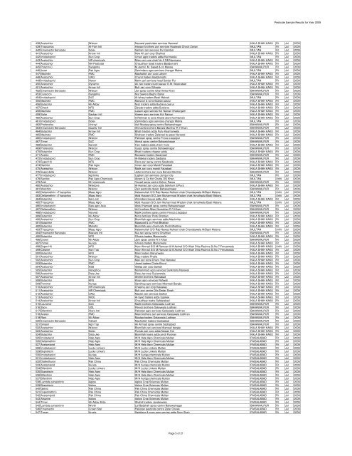 Pesticide Sample Results for Year 2009