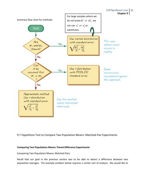 Confidence Intervals and Hypothesis Tests: Two Samples - Florida ...