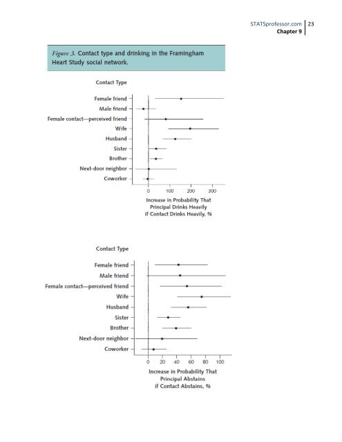 Confidence Intervals and Hypothesis Tests: Two Samples - Florida ...