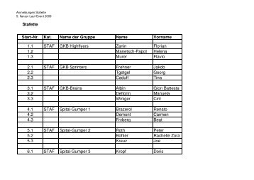 Anmeldungen Stafetten 2009 - Sportnetz Surselva