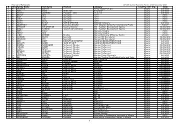 Final List of Participants 9th CEI Summit Economic Forum, 22-23 ...