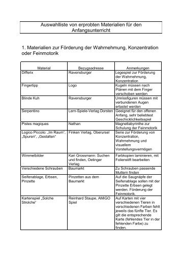 Auswahlliste von erprobten Materialien für den ... - FiLiS