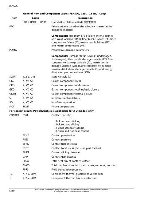 ansys mechanical apdl command reference ansys mechanical apdl command reference