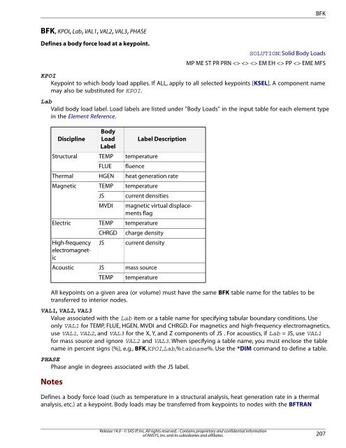 ansys apdl displacement command ansys apdl displacement command