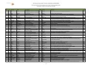 AdG-2008 results: all panels - FFG 7. Rahmenprogramm