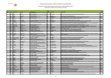 AdG-2008 results: all panels - FFG 7. Rahmenprogramm