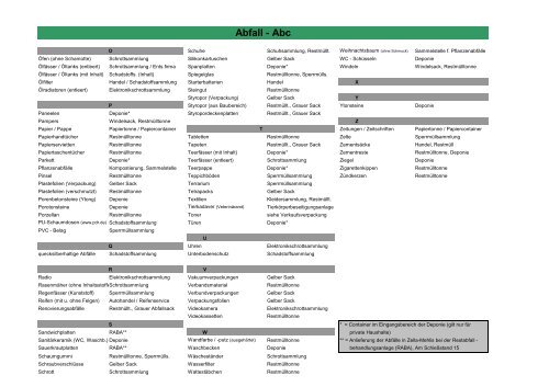 Abfall - ABC.pdf