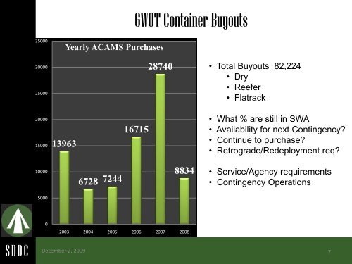 SDDC/AIDPMO Service/Agency JIWG - United States Transportation ...