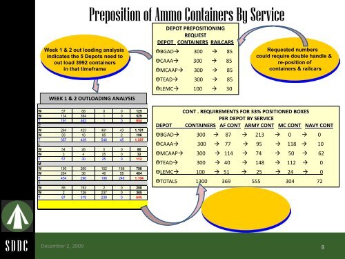 SDDC/AIDPMO Service/Agency JIWG - United States Transportation ...