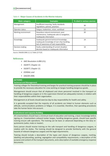 Carriage, Handling and Storage of Dangerous Goods along