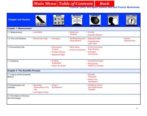 Pes Skill Sheets Book Capital High School