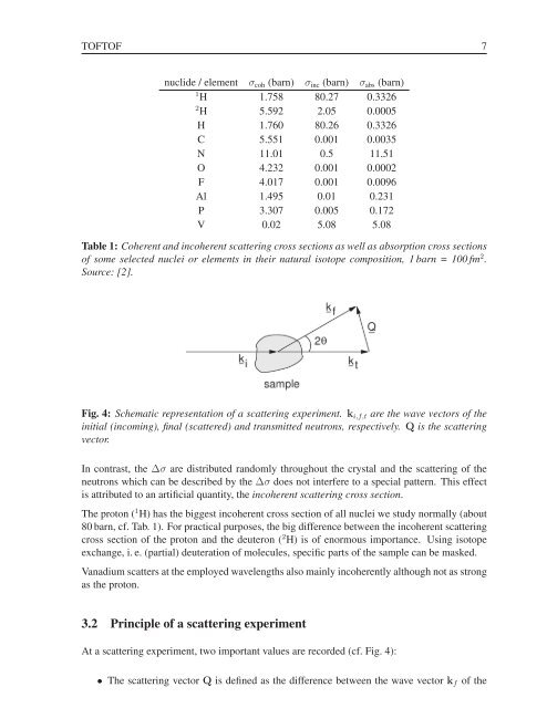 Neutron Scattering - JUWEL - Forschungszentrum Jülich