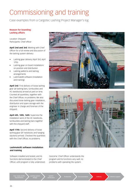 Container securing systems Product catalogue - Cargotec, Inc.