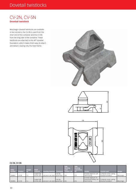 Container securing systems Product catalogue - Cargotec, Inc.