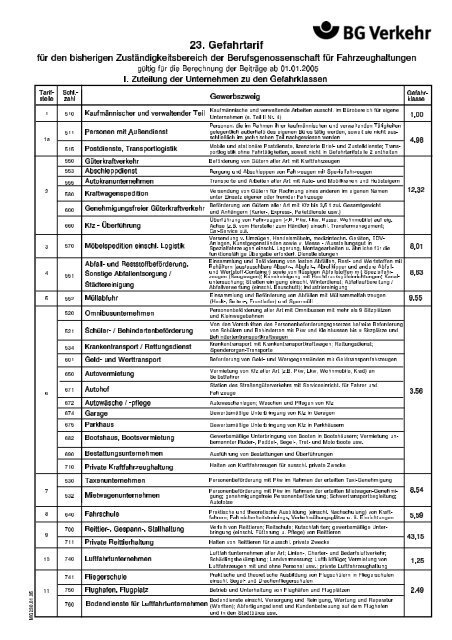 23. Gefahrtarif - Berufsgenossenschaft für Transport und