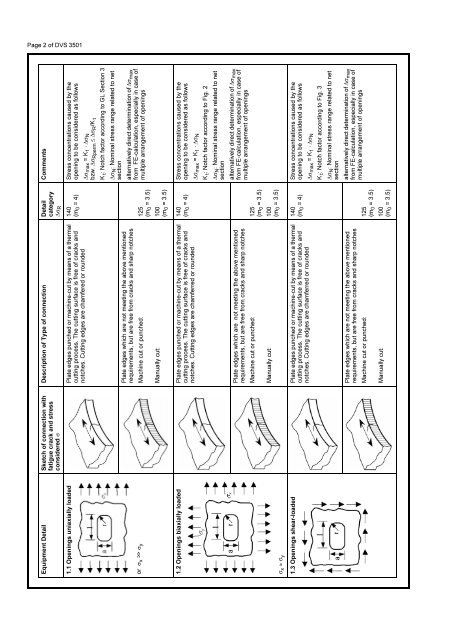 Design of Outfit Elements in Ships for Fatigue Technical ... - EWF