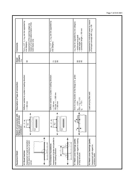 Design of Outfit Elements in Ships for Fatigue Technical ... - EWF