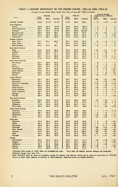 The Health bulletin [serial] - University of North Carolina at Chapel Hill