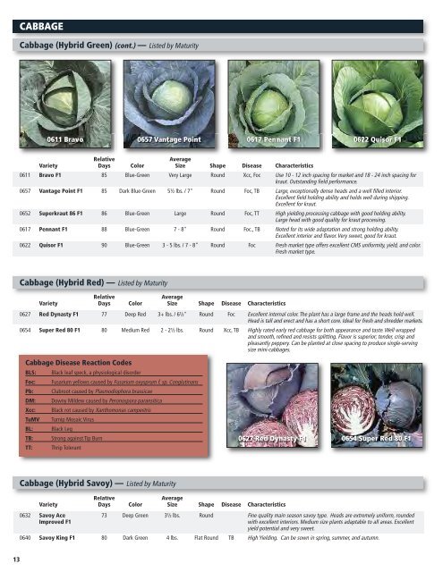 Holmes Seed Company — 2013 V egetable Growers Price List