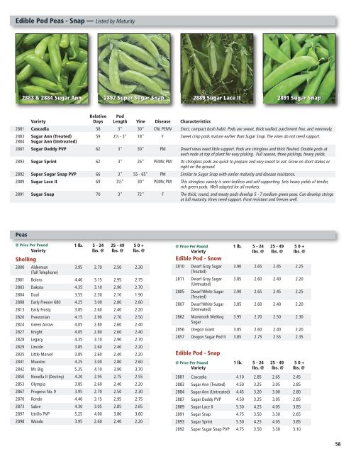 Holmes Seed Company — 2013 V egetable Growers Price List