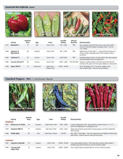 Holmes Seed Company — 2013 V egetable Growers Price List